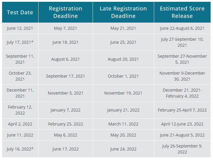Act Test Dates 2025 Alabama Nanon Veradis